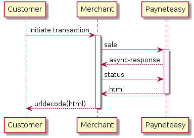 Customer -> Merchant: Initiate transaction
activate Merchant

Merchant -> "Payneteasy": sale
activate "Payneteasy"
"Payneteasy" --> Merchant: async-response
Merchant -> "Payneteasy": status
"Payneteasy" --> Merchant: html
deactivate "Payneteasy"
Merchant --> Customer: urldecode(html)
deactivate Merchant