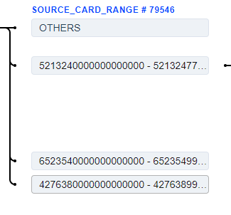card range balancing 2.0